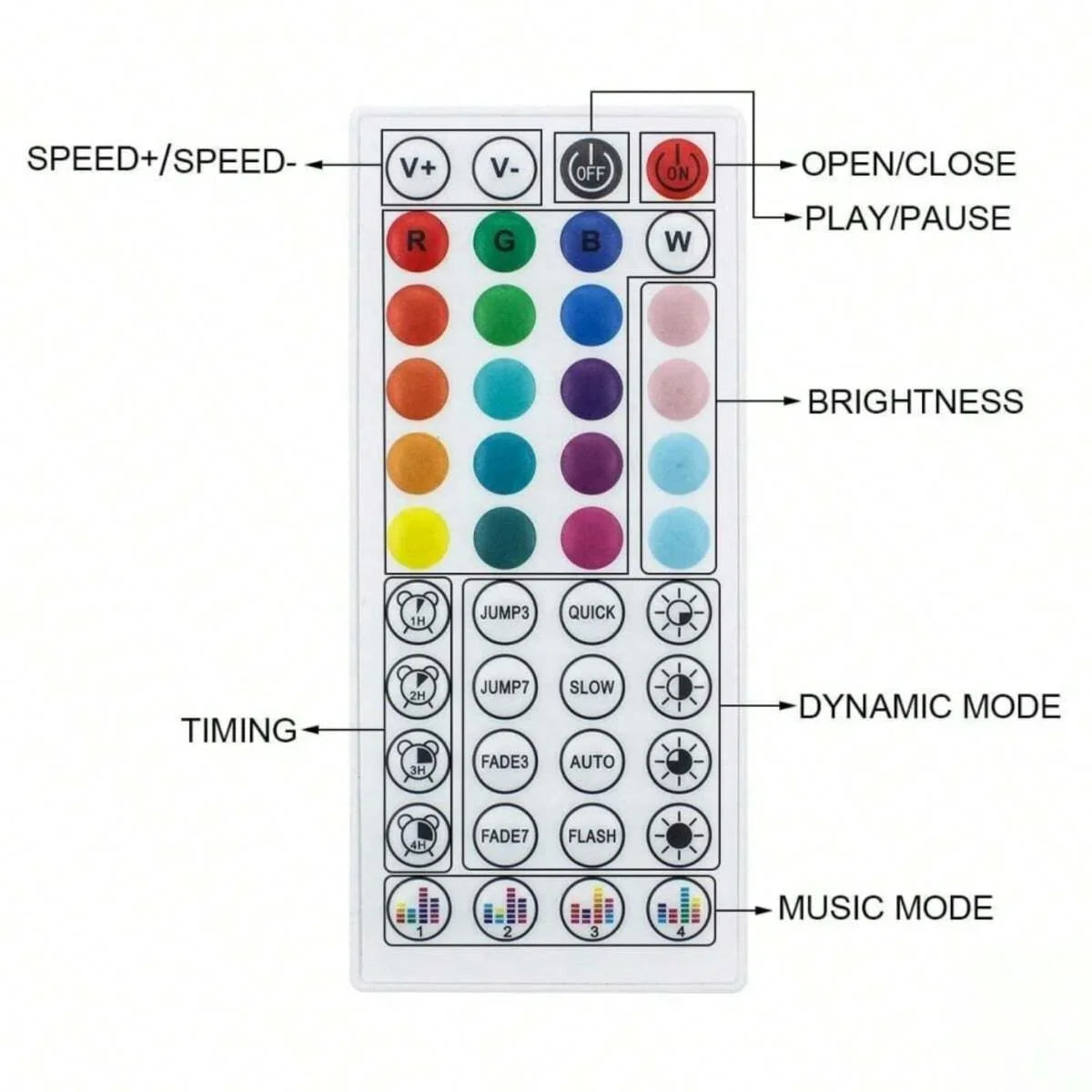 1-30 Meters BlueTooth Control Music Sync Led Strips Light