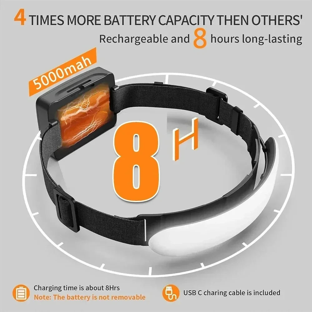 Extra Long Endurance LED Head Lamp
