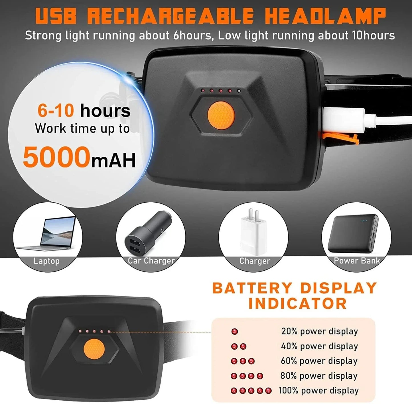 Extra Long Endurance LED Head Lamp